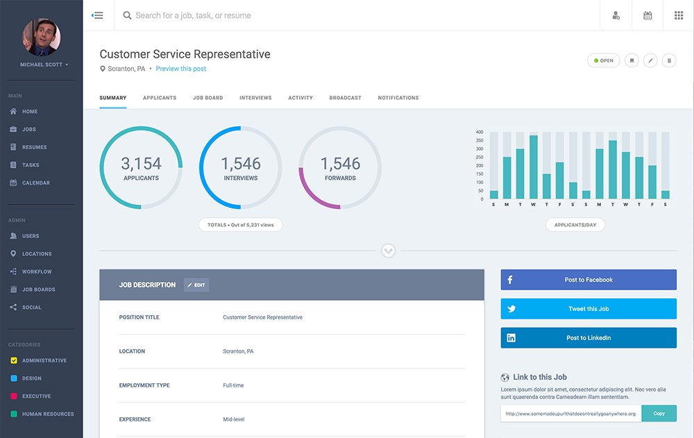 HTML & CSS Challenge | A fully responsive admin dashboard interface using flexbox, positioning, and media queries.